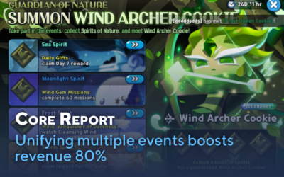 A Huge Combo Event Boosts Revenue 80%: Core Report